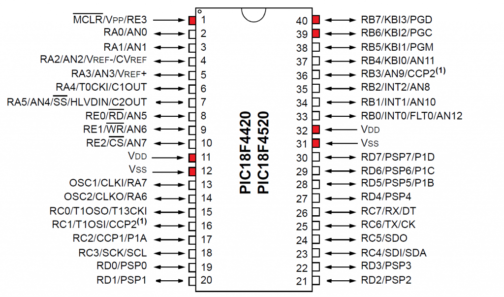 Pic Hardware Pinout